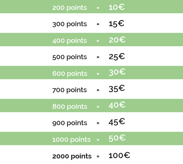 calcul-point_carte-privilege